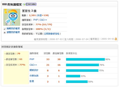 剪刀柄命格|奇摩知識回答